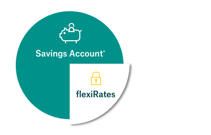 Higher interest rates for up to 12 months with flexirates
