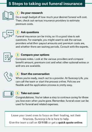 5 Steps to taking out funeral insurance
