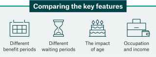 Suncorp comparing the key features graphic