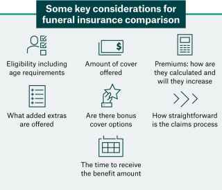 Some key considersations for funeral insurance comparison
