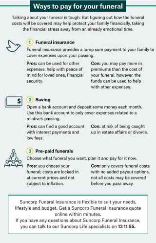 Ways to pay for your funeral
