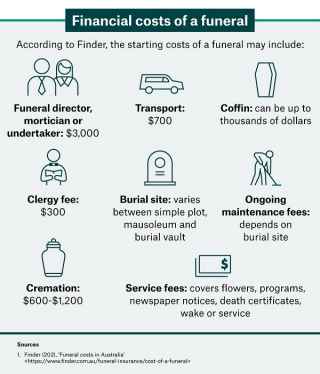 Financial costs of a funeral