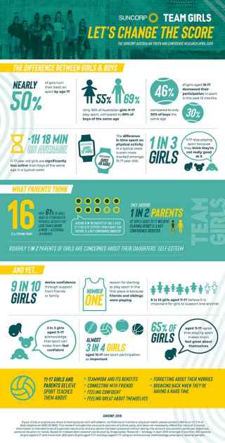 Teamgirls confidence research infographic